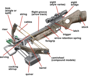 mechanism-crossbow