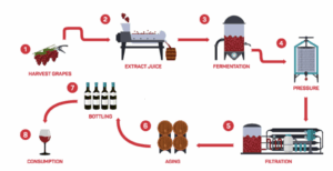 winemaking